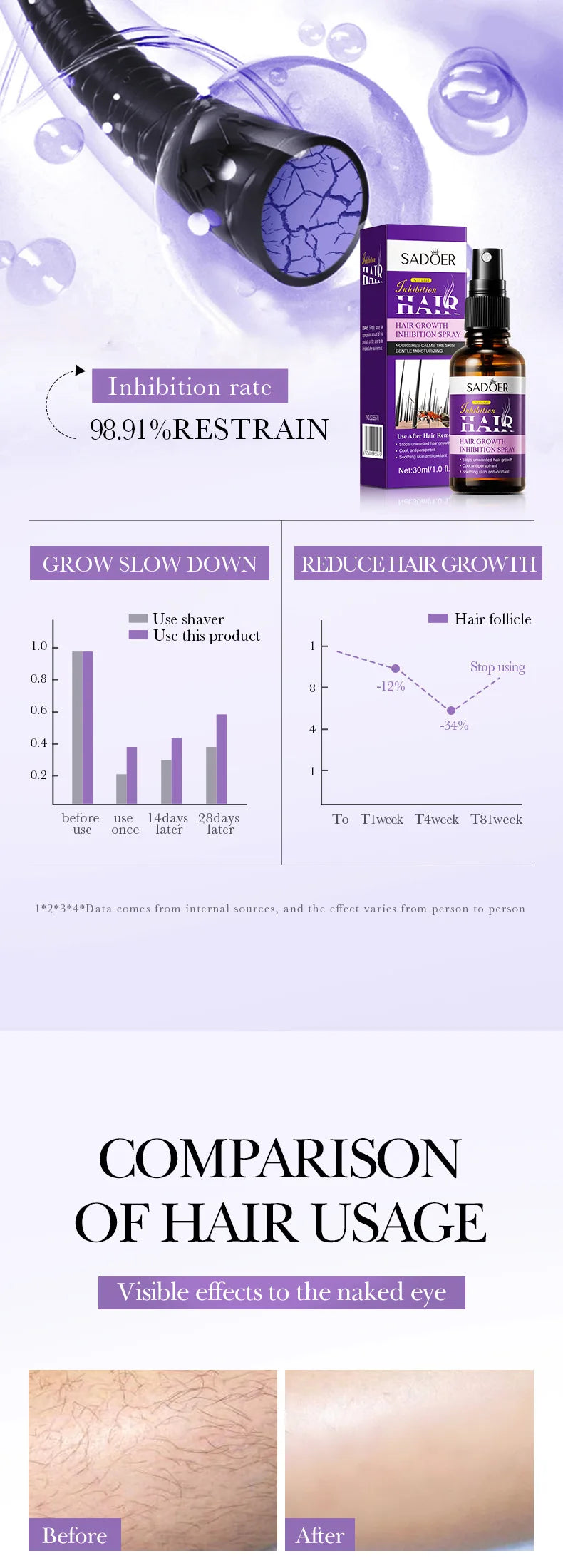 30ml Painless Hair Inhibiting Spray Serum Allantoin Lupine Extract For Underarm Leg Hair Removal Gentle Soothing Daily Body Care