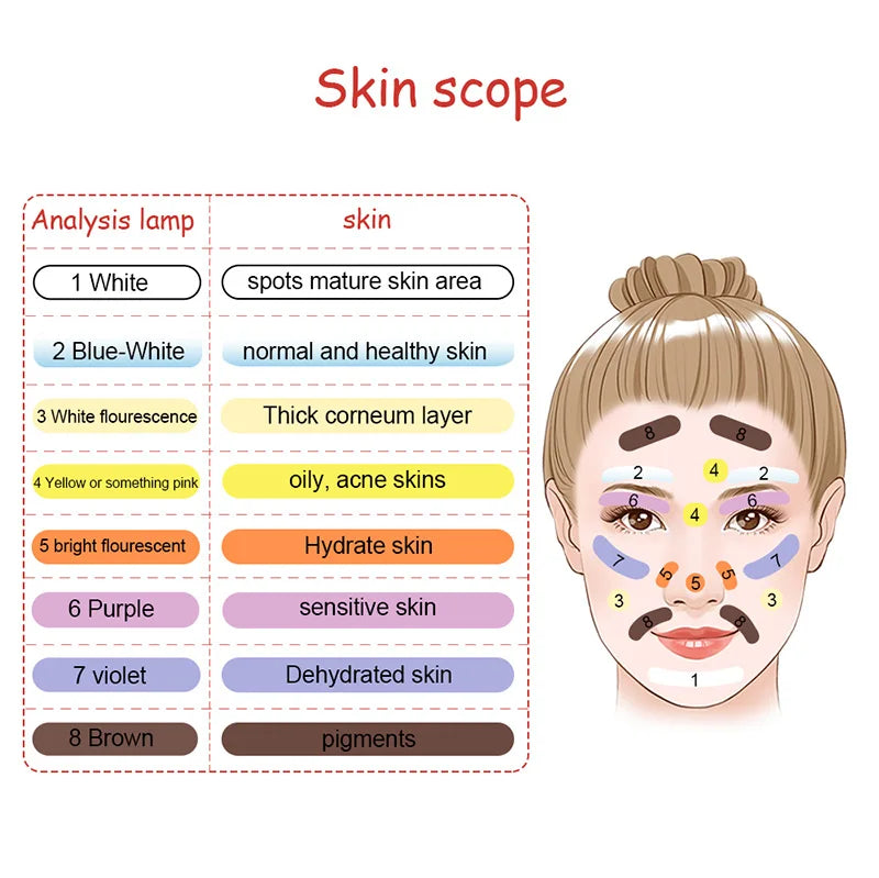 UV Analyzer Wood Lamp Facial Skin Testing Examination Magnifying Appraisal Greyness Tinea Machine Beauty SPA Salon Equipment