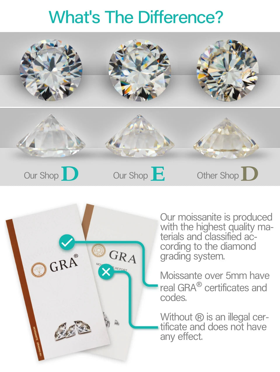 GIGAJEWE Moissanite White D VVS1 Total 2ct 925 Silver Drop Earring 18K Gold Plated Diamond Test Passed Jewelry Woman Girl Gift