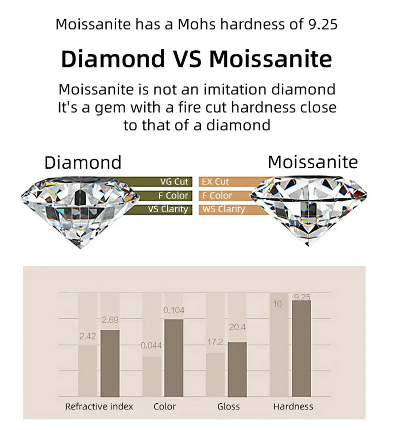 5.0 Carat Green Moissanite Rings Pass Diamond Test AU750 White Gold Ring with Certificate Black Card Sterling Silver Jewelry