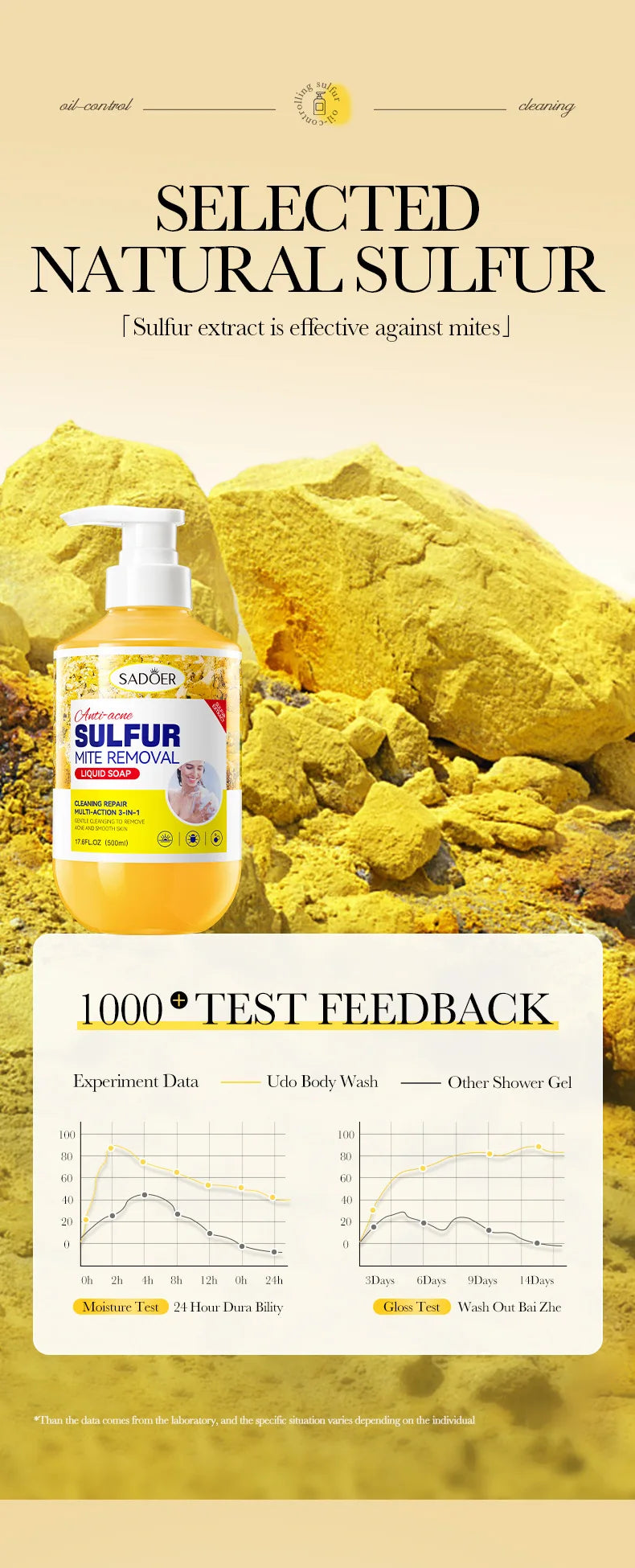 500ml Deep Cleansing Sulfur Mite Removal Body Wash Oil Control Shower Gel  Bath and Body Cleansers