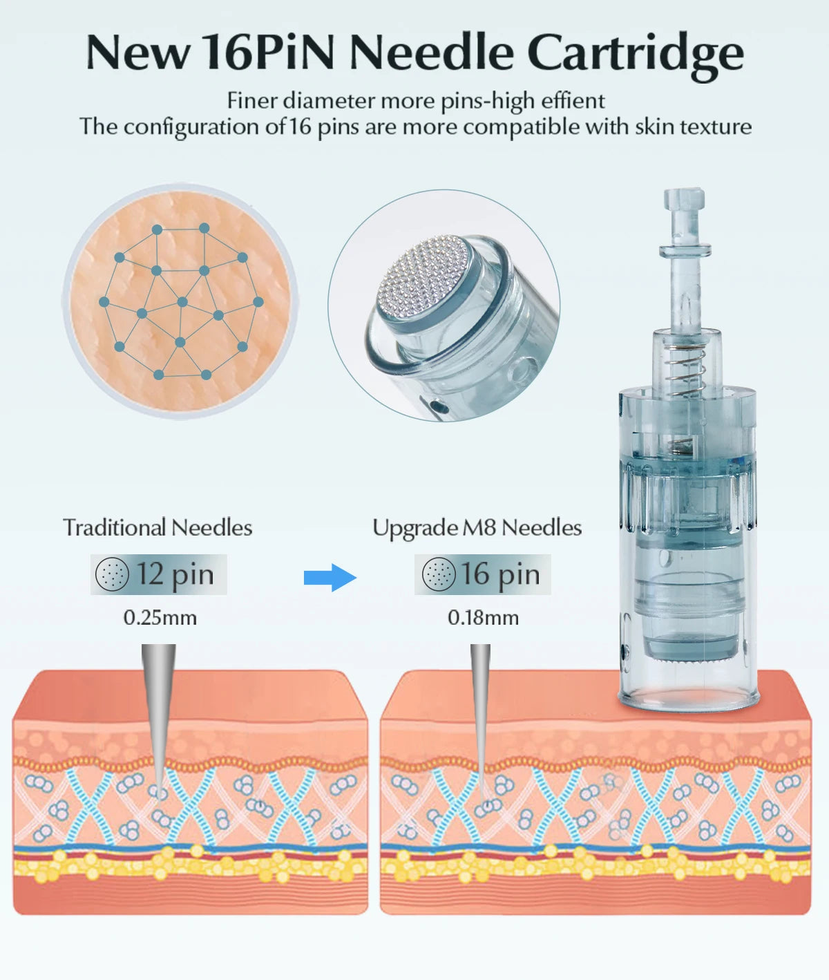 Authentic Dr pen Ultima M8 -W Microneedling Face Hair Care Wireless Derma Pen Beuty Machine Needle length 0.25 mm