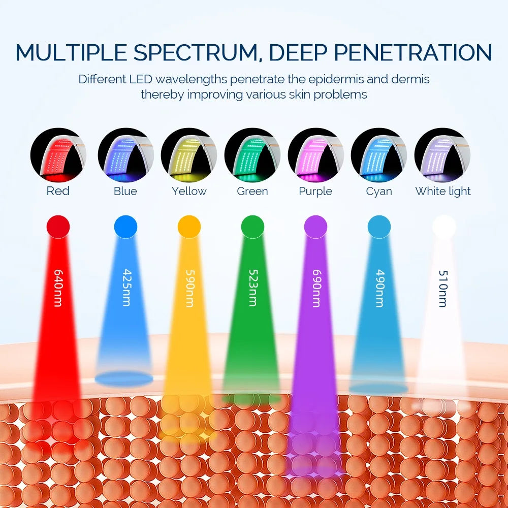 Foreverlily 7 Colors PDT LED Photodynamic Therapy Beauty Device 112PCS LEDs Facial Body Mask Anti Acne Tighten Skin Rejuvenation
