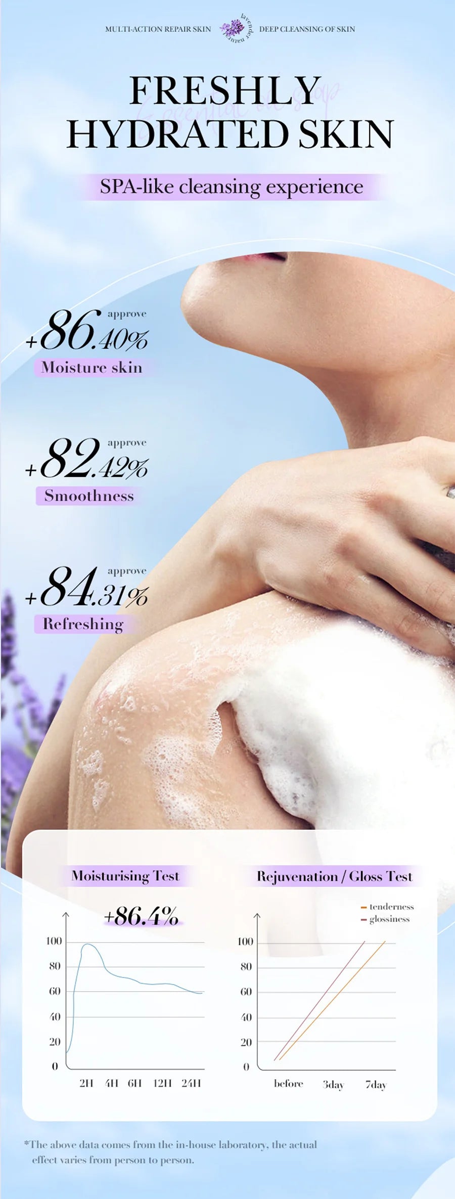 Lavender Essential Oil Soap, Handmade Soap, Facial Cleansing And Bath Soap, Deep Cleansing Skin Soap