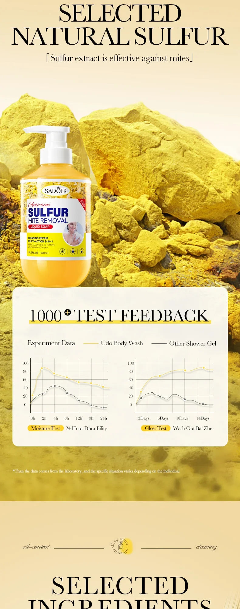 500ml Deep Cleansing Sulfur Mite Removal Body Wash Oil Control Shower Gel  Bath and Body Cleansers