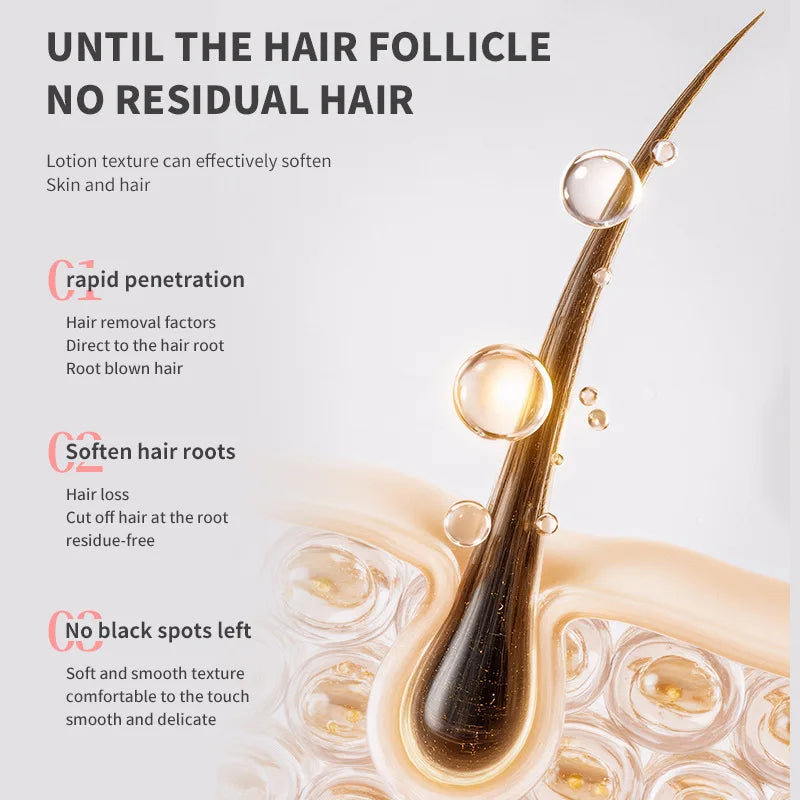 Permanent Hair Removal Cream Hair Growth Inhibitor Face Arm Armpit Leg Intimate Areas Painless Depilatory For Men Women Care