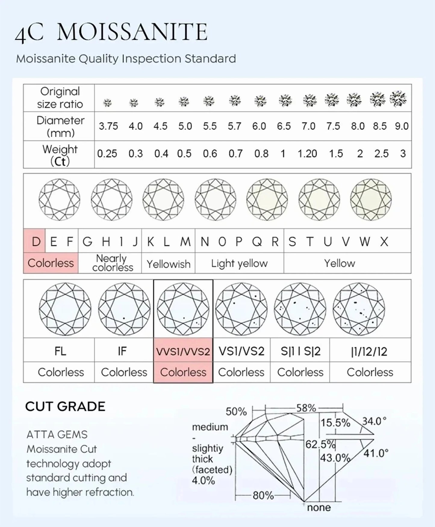 Luxury 0.37ct Moissanite 18k White Gold & Platinum PT950 Ring for Women High-Quality Shiny Wedding Jewelry