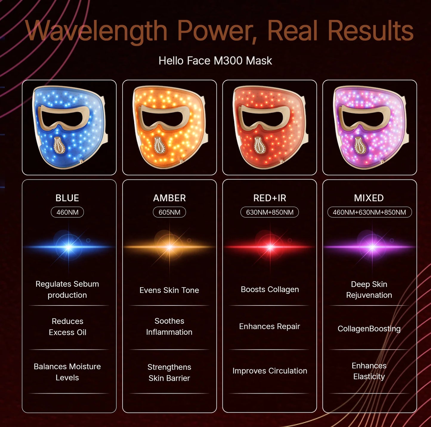 Hello Face M300 4D Light Mask 460/650/850nm Wavelengths Cordless LED Face Mask for Home Use