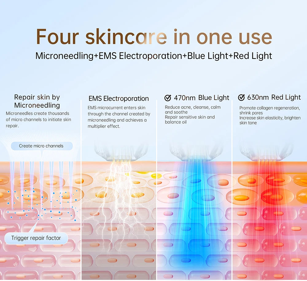 Hello Face Q2 Electric Microneedle, Smart Dock, 700mAh Battery, 5 Speeds, 2PCS Titanium needle 0.25 mm, Red/Blue LED and EMS