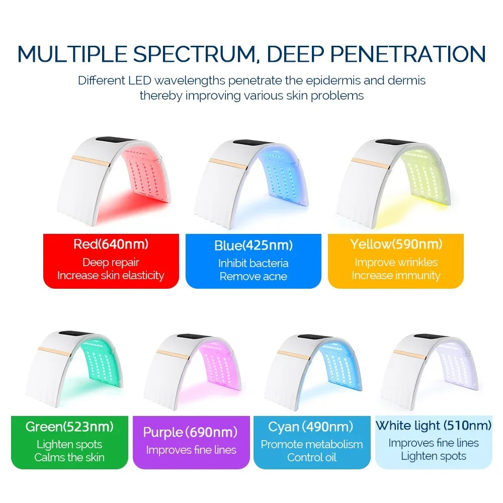 Foreverlily 7 Colors PDT LED Photodynamic Therapy Beauty Device 112PCS LEDs Facial Body Mask Anti Acne Tighten Skin Rejuvenation