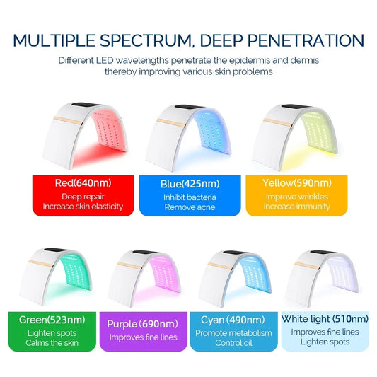 Foreverlily 7 Colors PDT LED Photodynamic Therapy Beauty Device 112PCS LEDs Facial Body Mask Anti Acne Tighten Skin Rejuvenation
