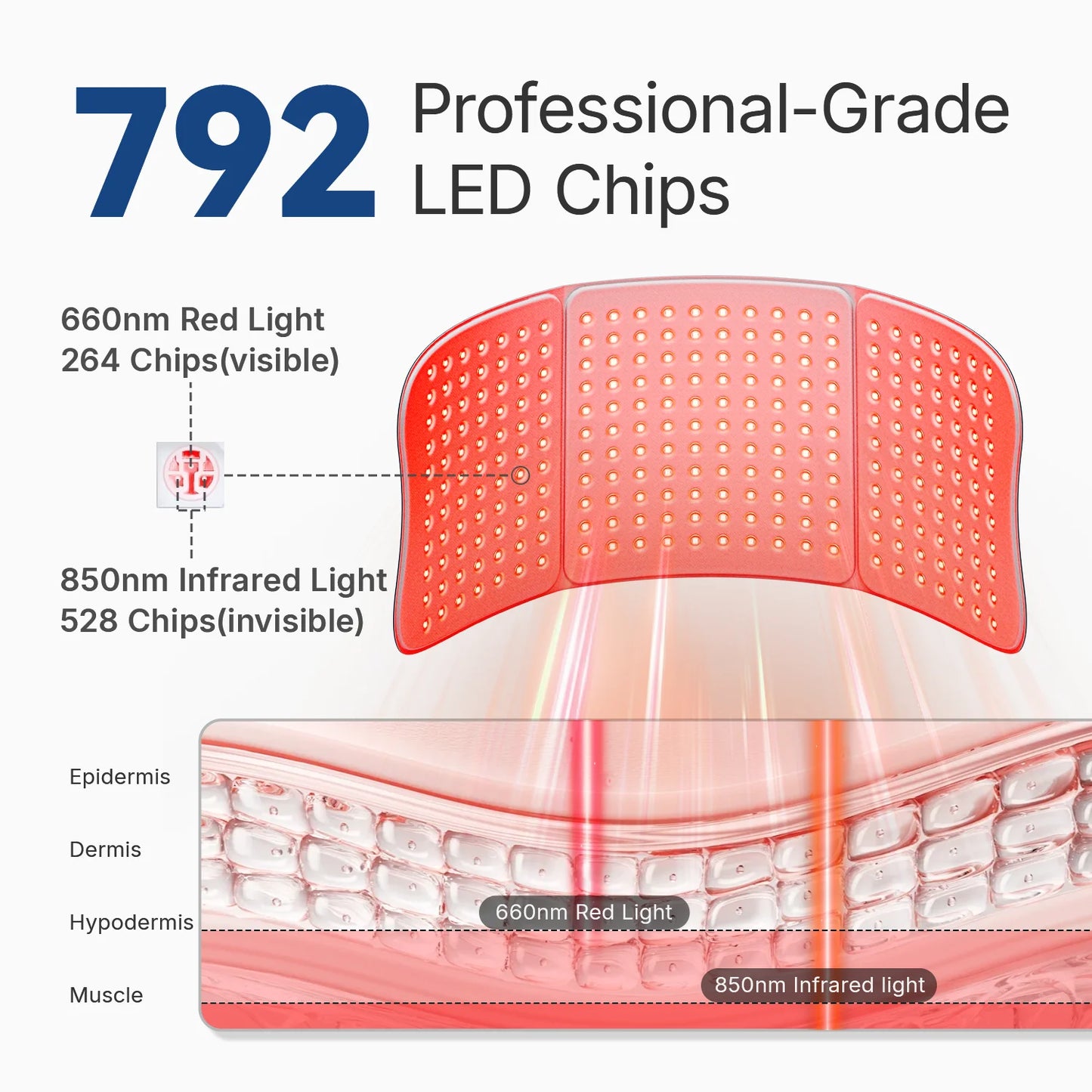 Hello Face L7 Red Light Pad For Seniors, Pets, Desk Warriors, Athletes – Relieve Pain, Inflammation & Fatigue