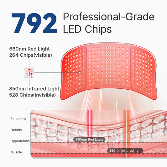 Hello Face L7 Red Light Pad For Seniors, Pets, Desk Warriors, Athletes – Relieve Pain, Inflammation & Fatigue
