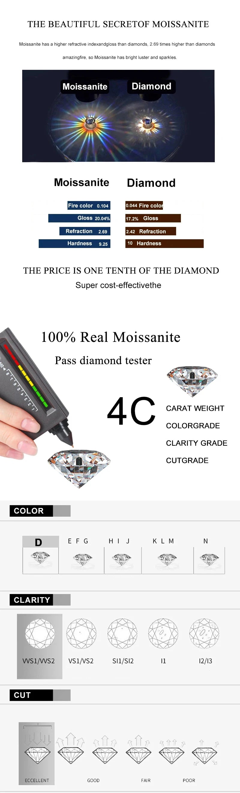 NeeTim Moissanite Ring for Women S925 Solid Silver with White Gold Plated Diamond Wedding Bridal Band Luxury Jewelry Gift