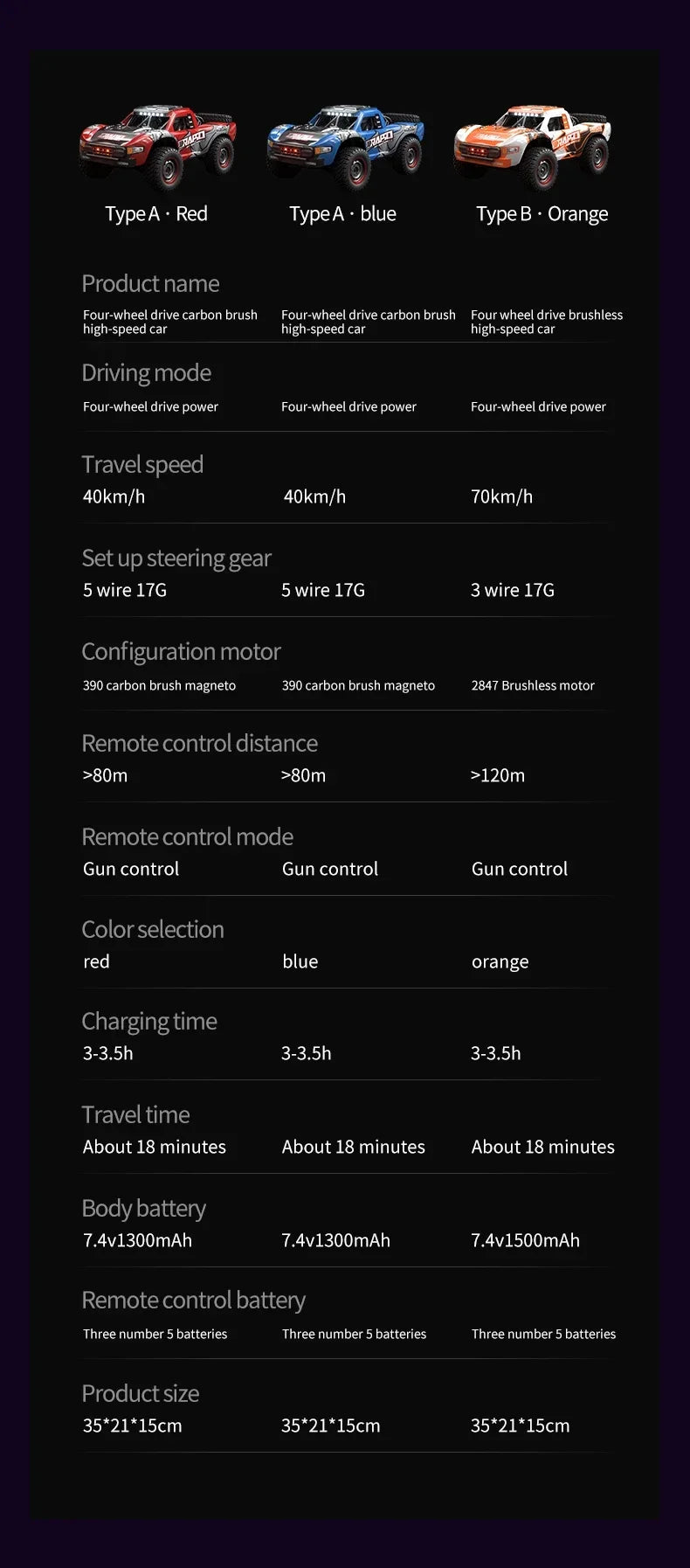 JJRC Q130 Rc Drift Car 4WD Cars  Off Road Buggy Remote Control 70km/h High Speed vehicle Racing Machine Children Toys gifts