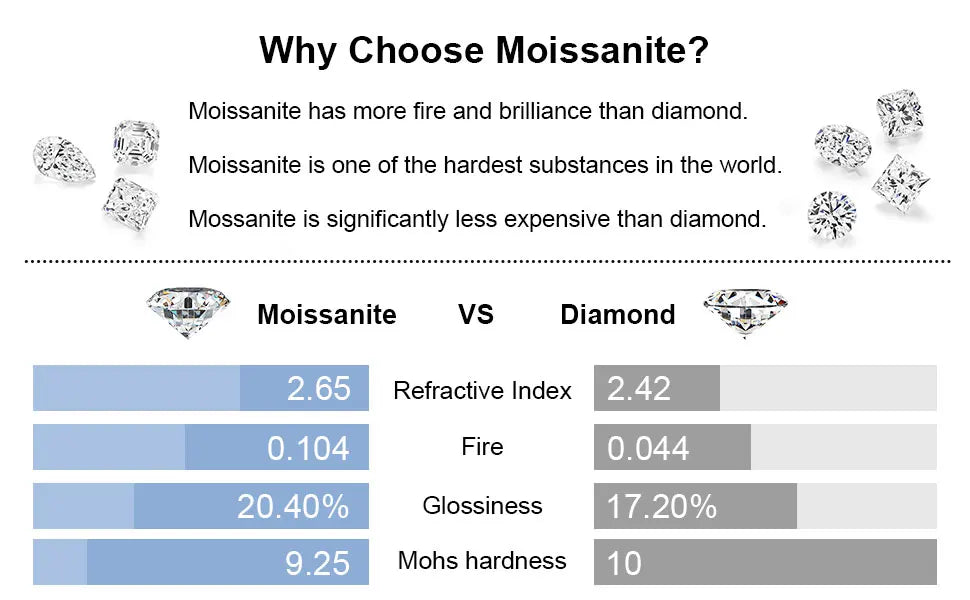 Pretty Beauty 1CT Round Moissanite Double Halo Engagement Ring for Women S925 Silver Wedding Promise Ring Anniversary Jewelry